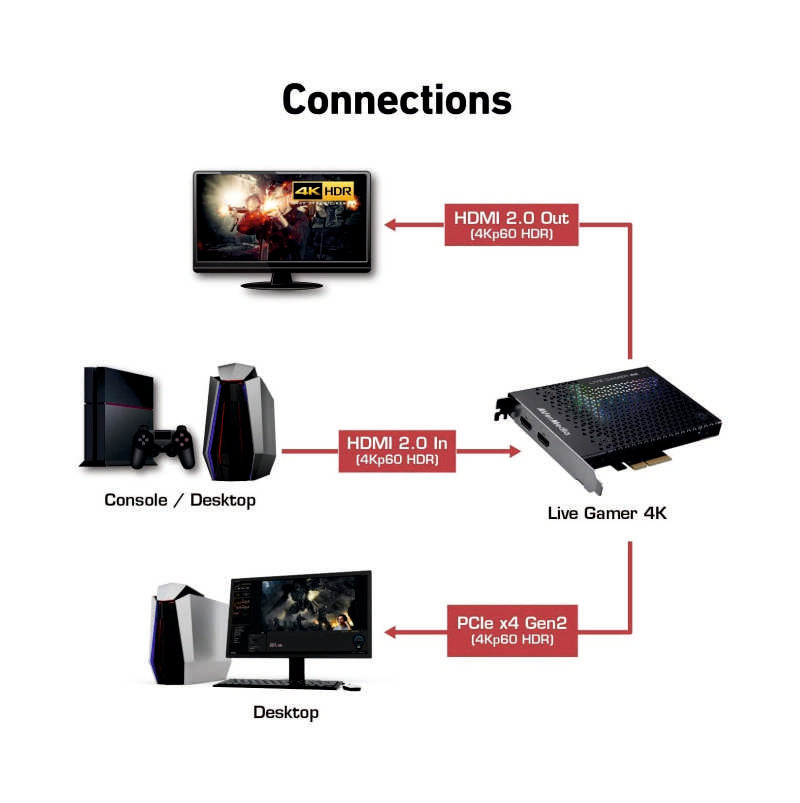 Пристрій відеозахоплення AVerMedia Live Gamer 4K GC573 Б/В